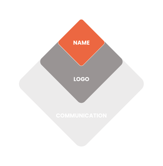 name-logo-communication